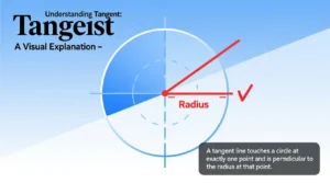Read more about the article What Does Tangent Mean? A Complete Guide Explained For 2026